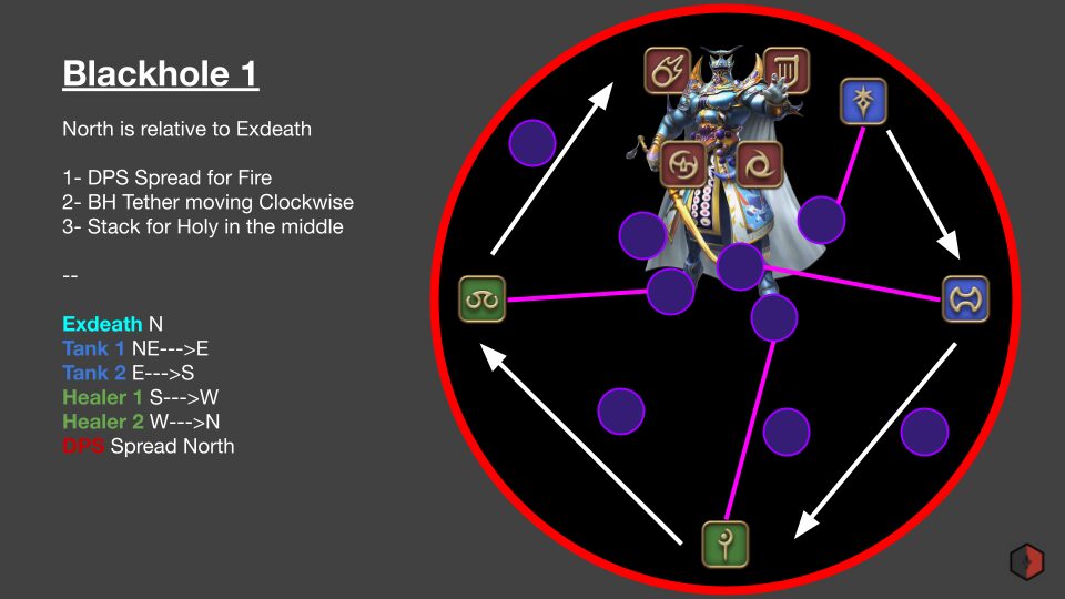 Copy of O4S - A Visual Guide (2)