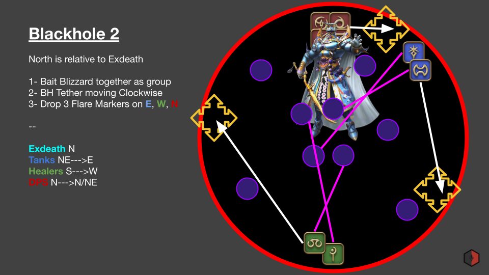 Copy of O4S - A Visual Guide (3)