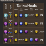 FRU P3 Support Cheatsheet