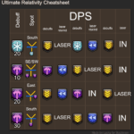 P3 Relativity DPS Cheatsheet